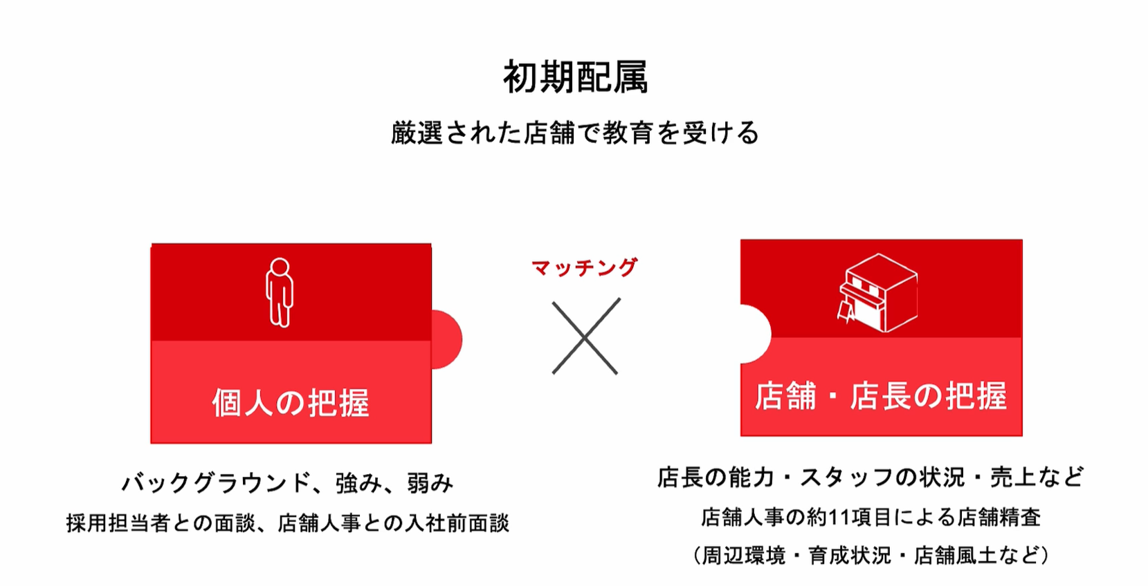 展示会日程安排的通知 1