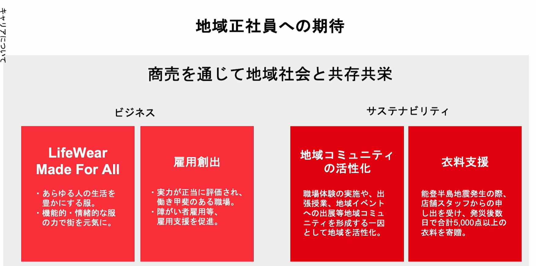 輸入事業（Import） image 1