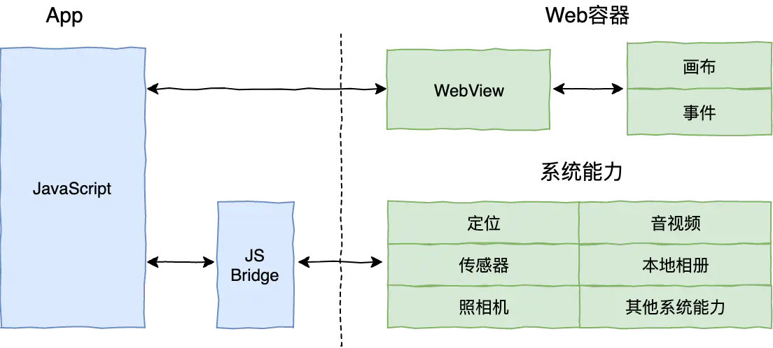 Cordova  ionic