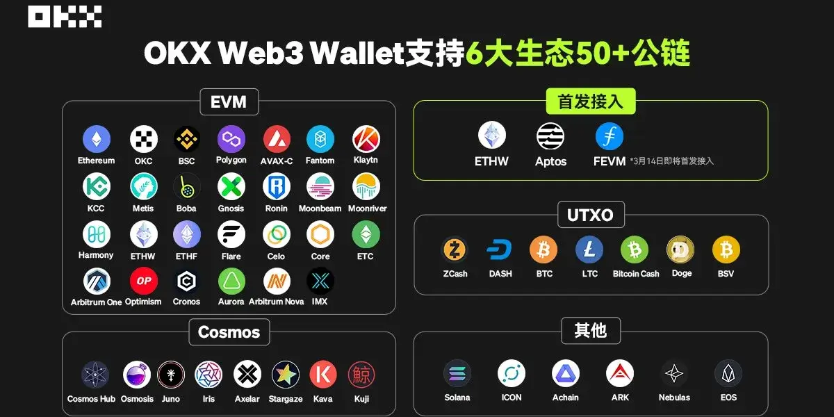 欧易 WEB3 钱包怎么用？怎么下载？