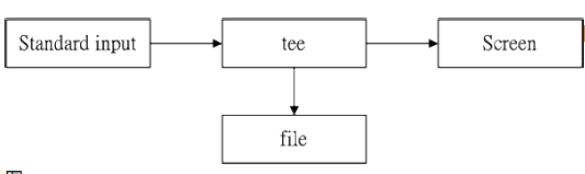 tee 的工作流程示意图