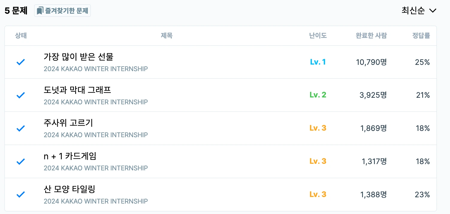 2024 카카오 겨울 인턴십 코딩테스트 해설 - Python - Wow Is This Error?