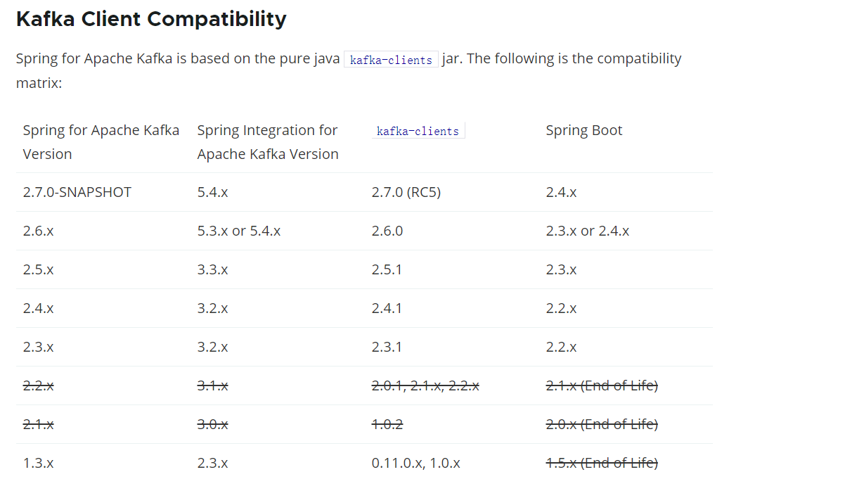 Springboot与Kafka版本对应关系