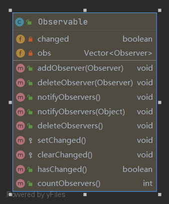 Observable