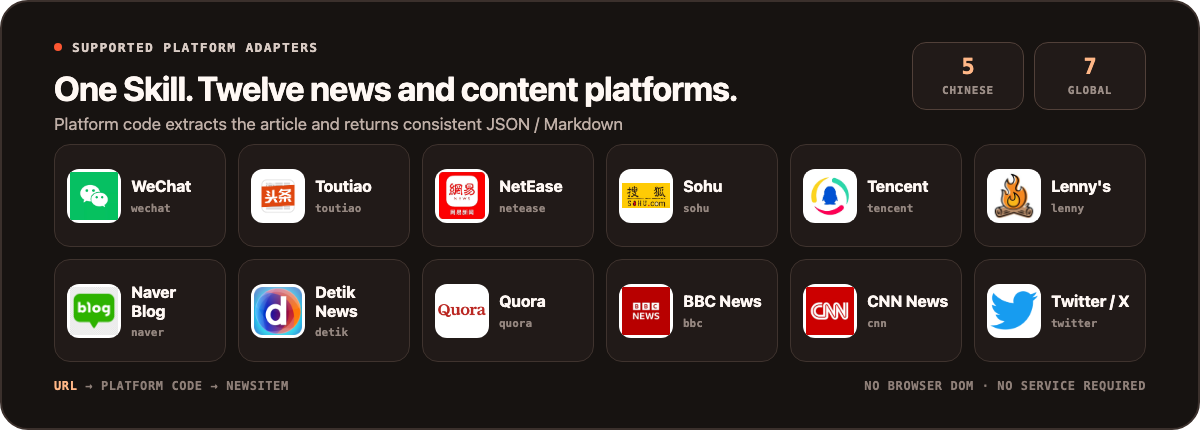NewsCrawler supports WeChat Official Accounts, Toutiao, NetEase News, Sohu News, Tencent News, Lenny's Newsletter, Naver Blog, Detik News, Quora, BBC News, CNN News, and Twitter/X