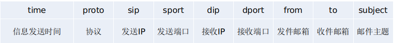 image-20201217144417640