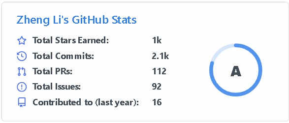 Github Readme Status example