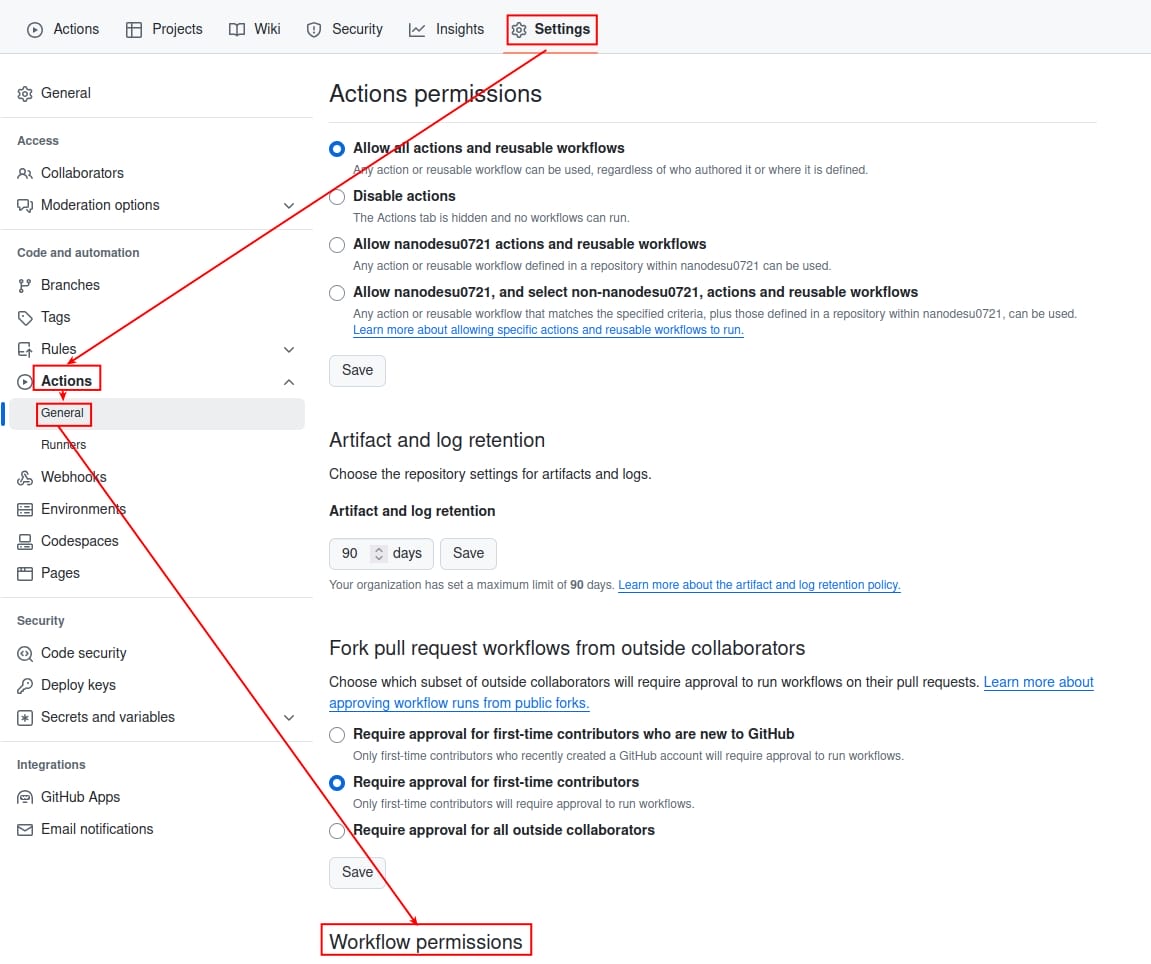 Actions permissions