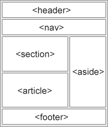 Semantics element