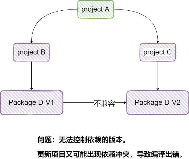 notion image