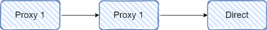 notion image