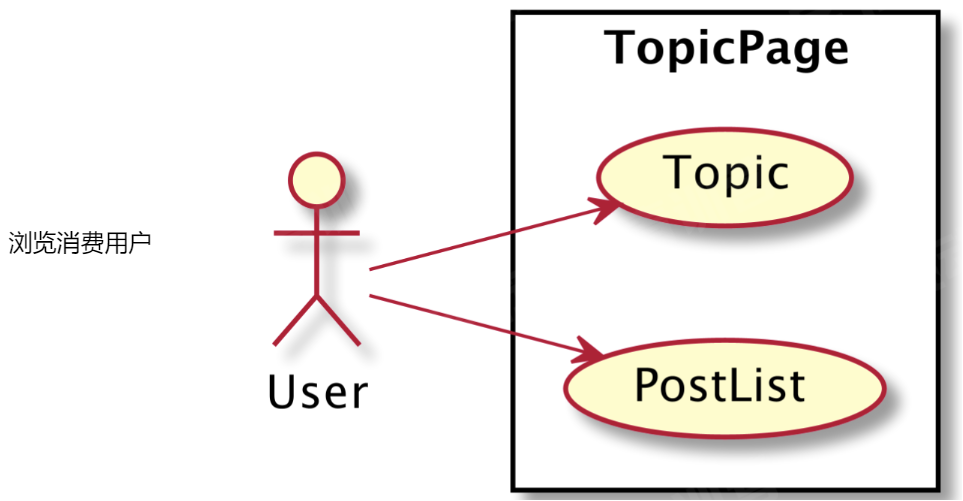 notion image