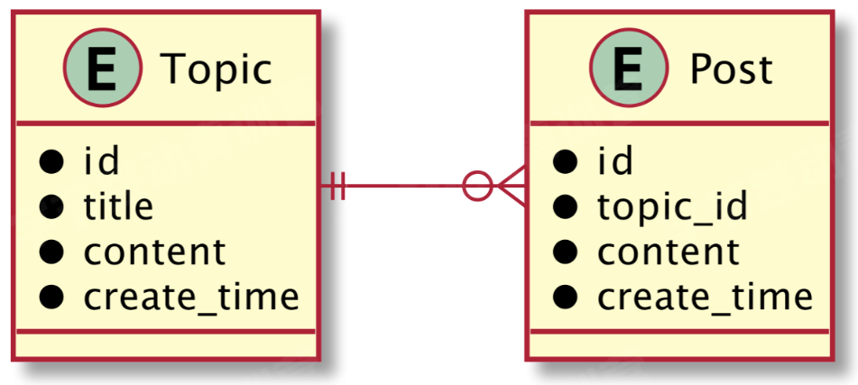 notion image