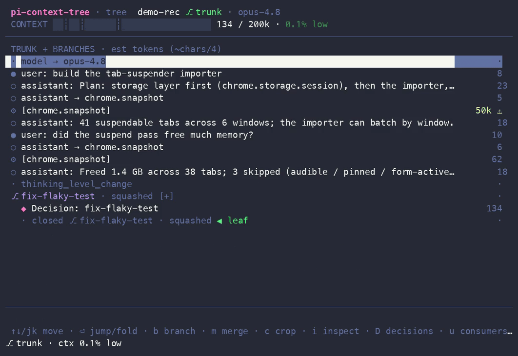 The pi-context-tree context panel (a real terminal capture): the session tree with per-node token costs, branch status colors, a squashed branch and its decision record, the health gauge, and the key-hint footer