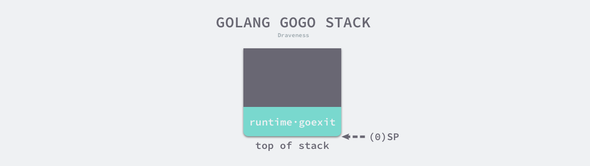 golang-gogo-stack