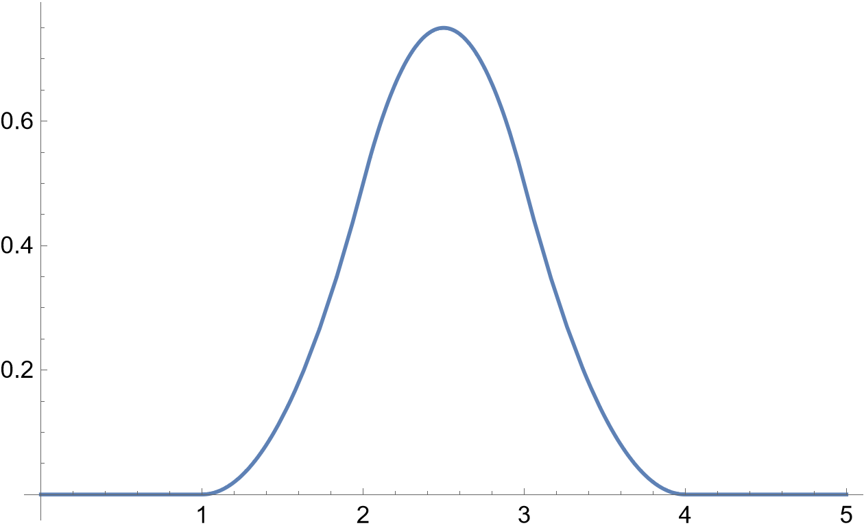 N_{2,2}(t) 的图像