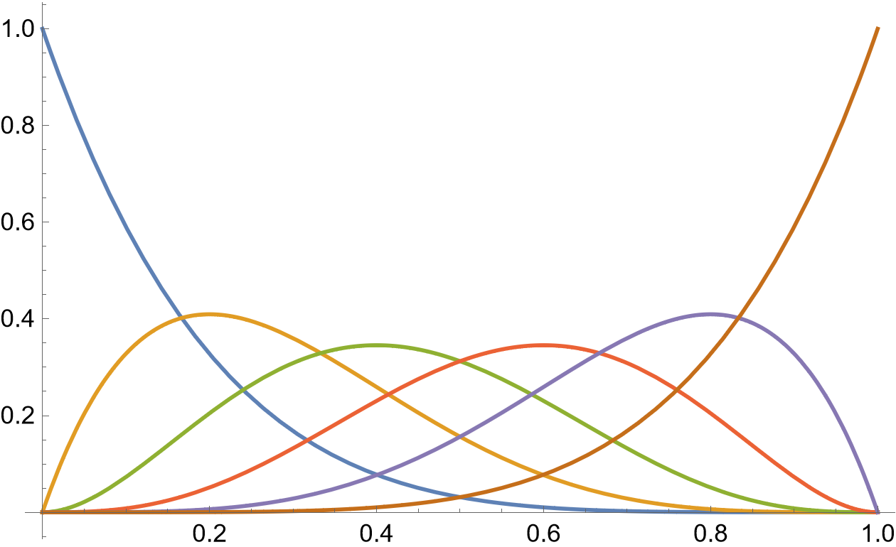 五阶 Bernstein 基函数的图像