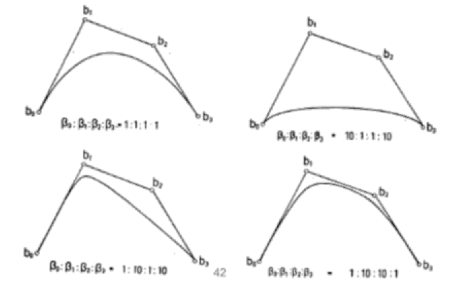 相同控制点、不同权重下的有理 Bézier 曲线