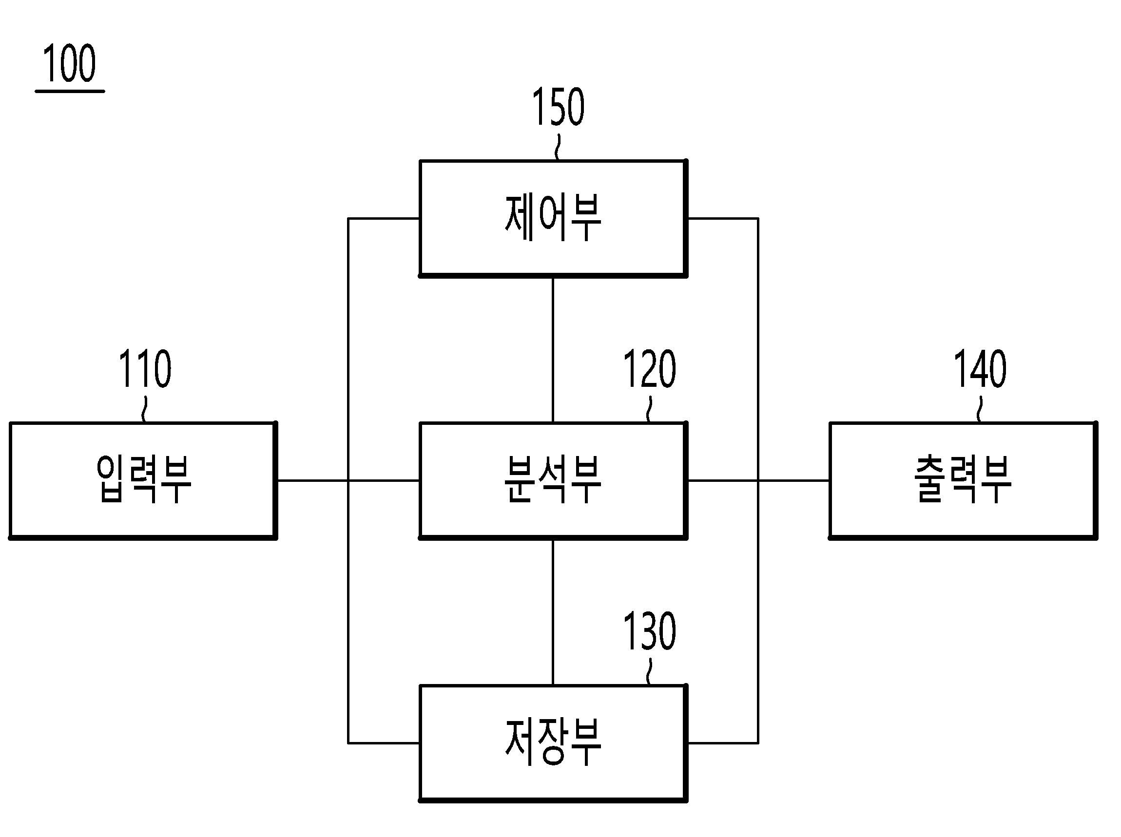 불리언 방정식으로 모델링된 네트워크 모델을 이용한 수경재배 양액 분석 장치 및 방법