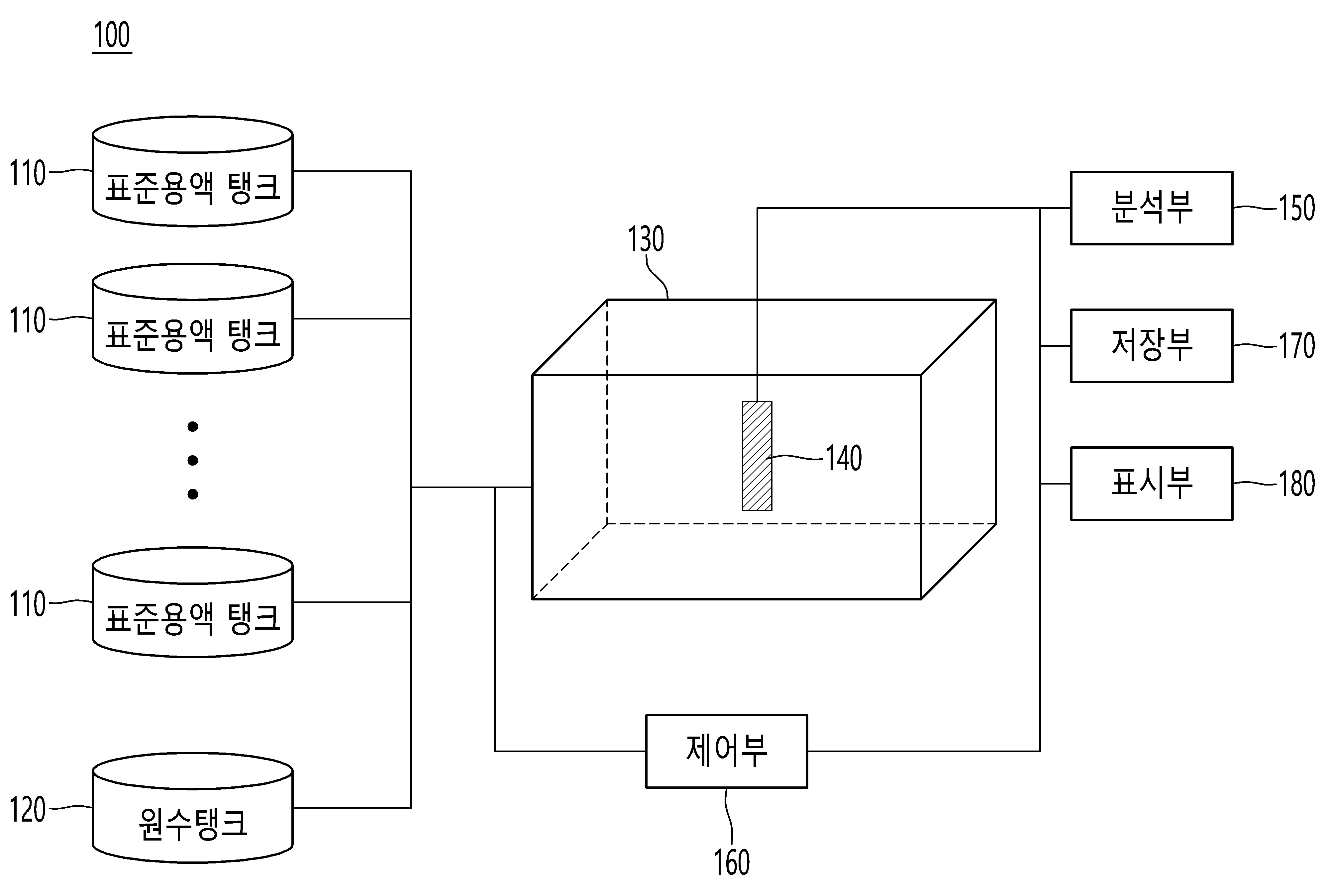 머신러닝을 이용한 센서의 수명 분석 장치 및 방법
