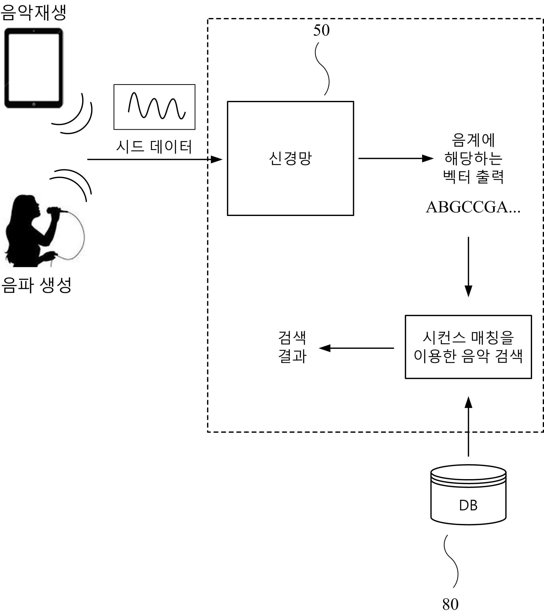신경망을 이용한 음악 검색 방법