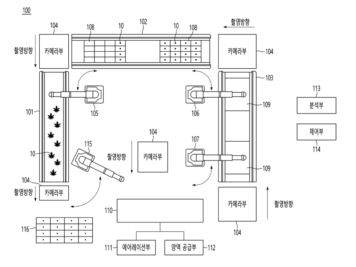 비전인식을 활용한 의료용 헴프의 삽목 자동화 장치 및 방법