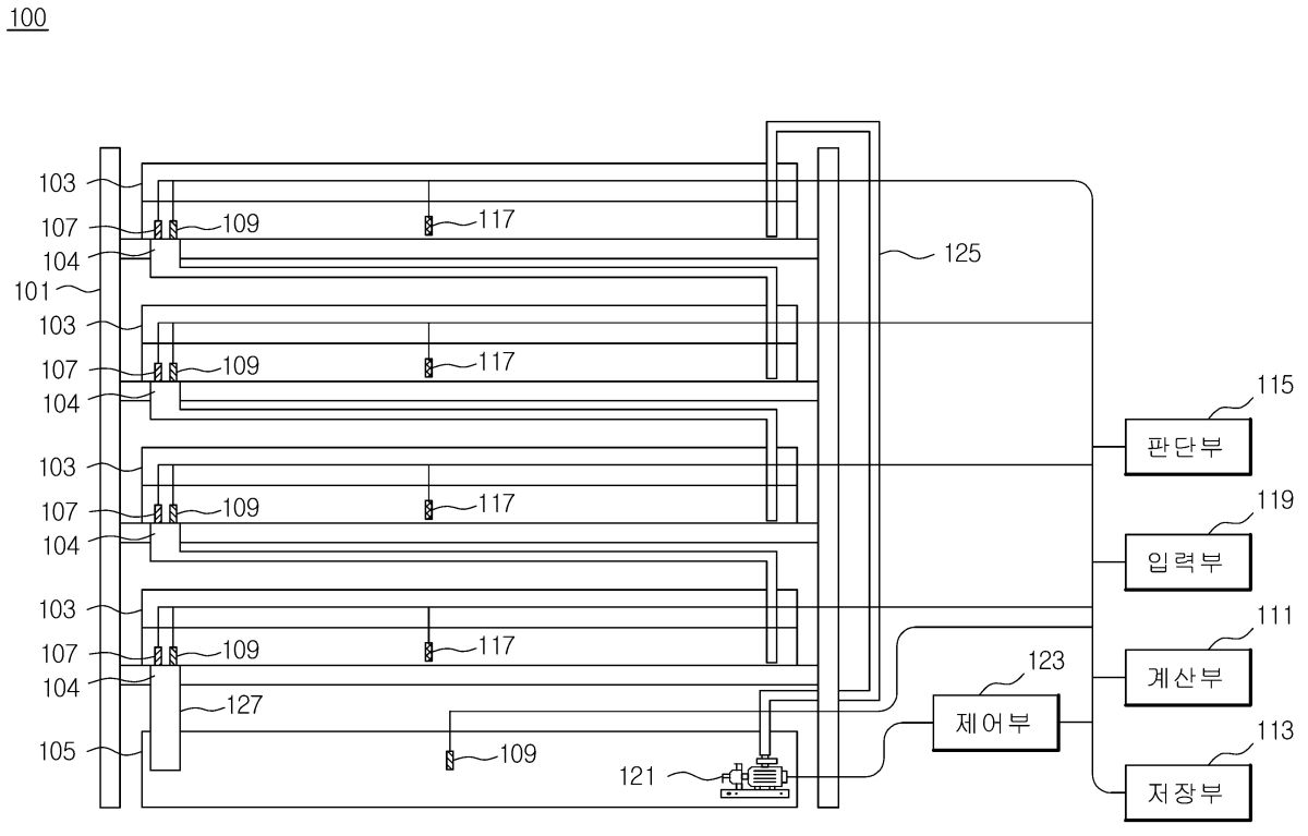 용존산소량 및 양액 농도 조절이 가능한 양액 재배 장치 및 방법