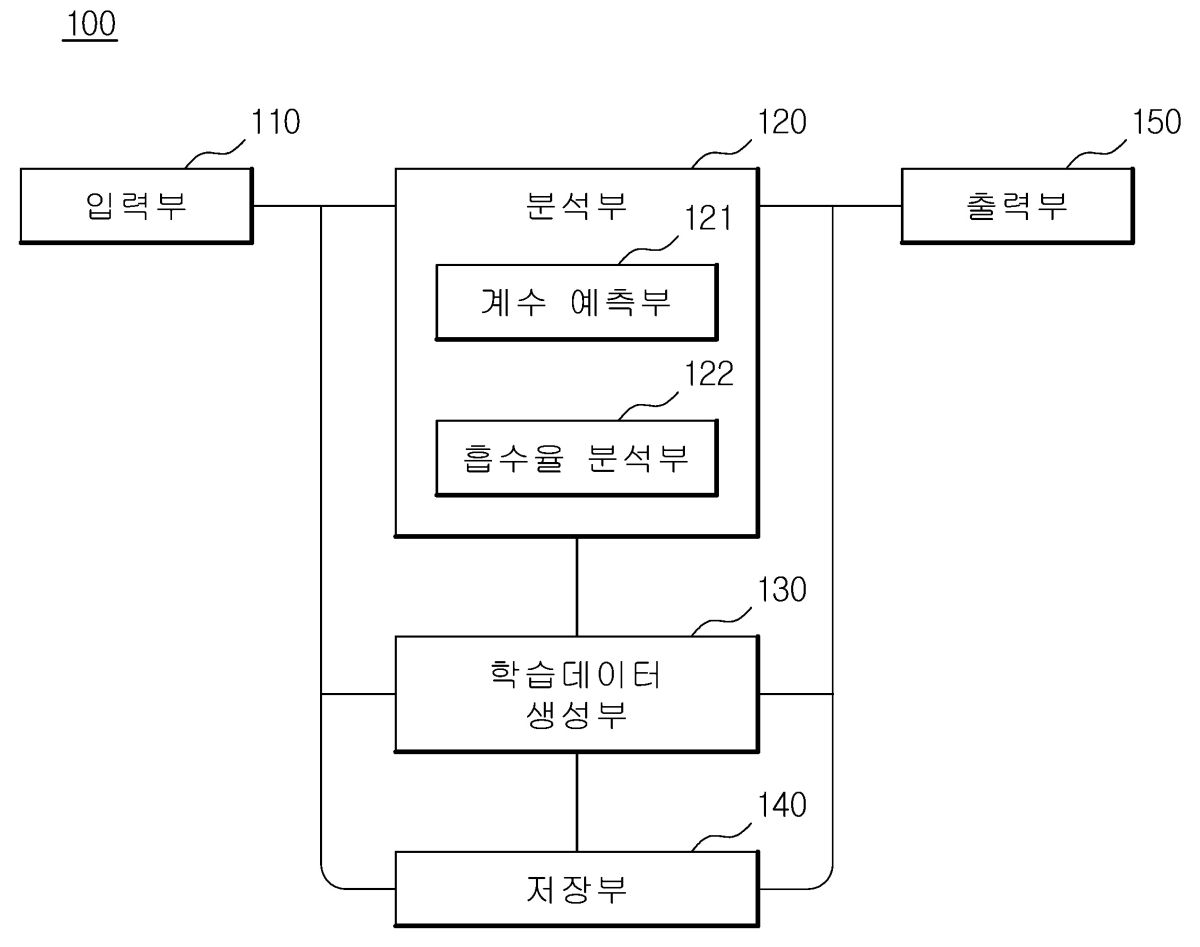 식물 뿌리의 이온 흡수율 분석 장치 및 방법