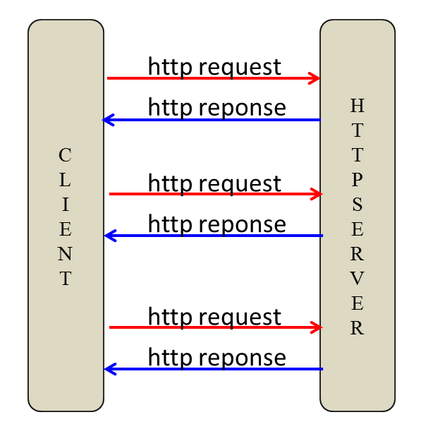 http_model