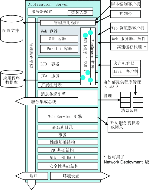 app_server