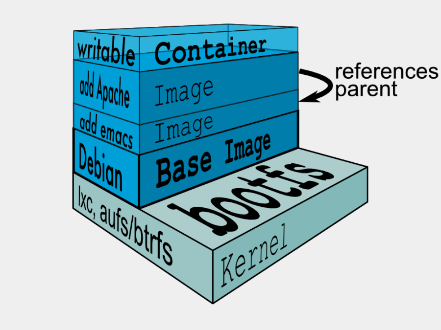 docker_image