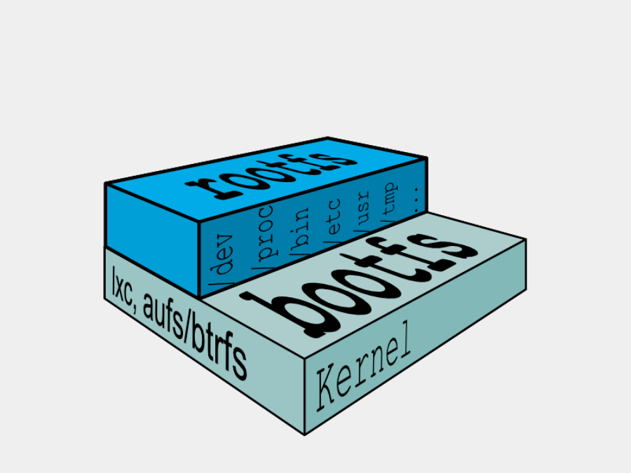 unionfs