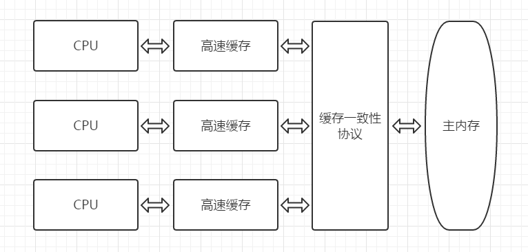 cpu_cache_memory