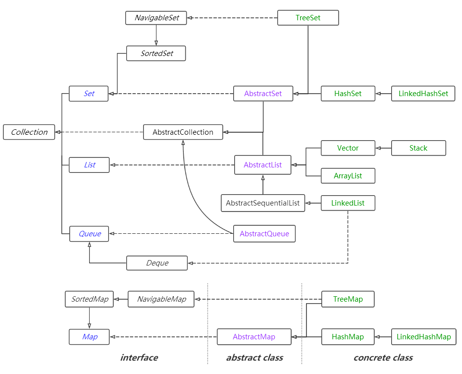 collection_framework