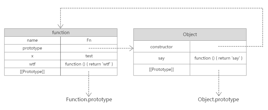 prototype_图