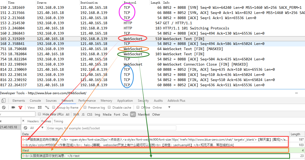 websocket