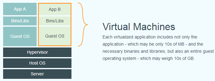 virtual machines
