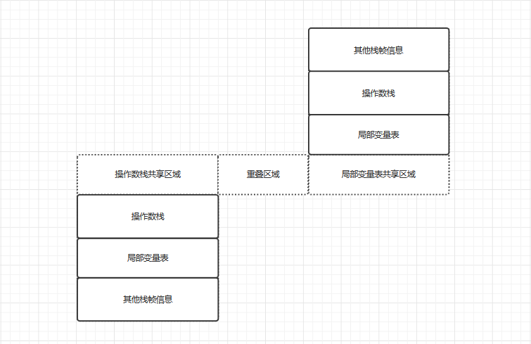 共享区域