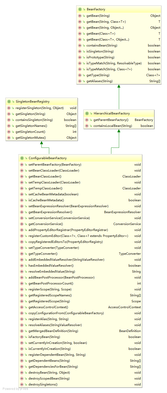 ConfigurableBeanFactory