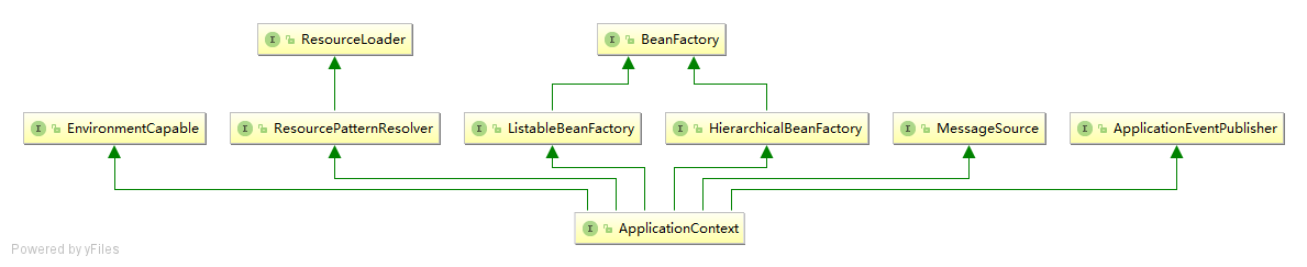 ApplicationContext