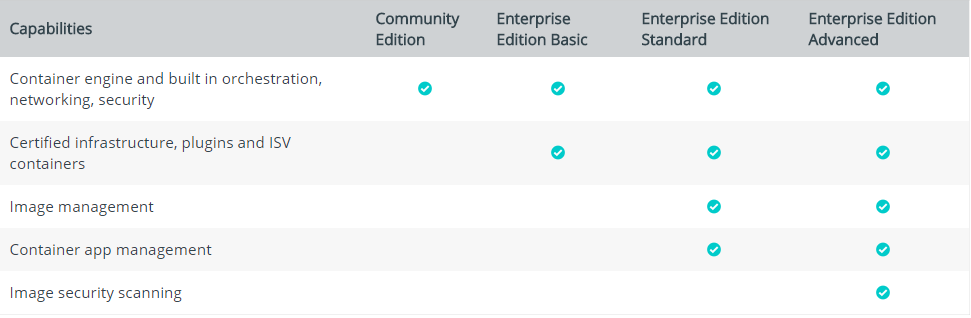 docker_ce_ee