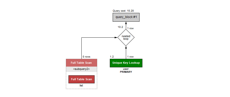 in_explain_mysql_workbench