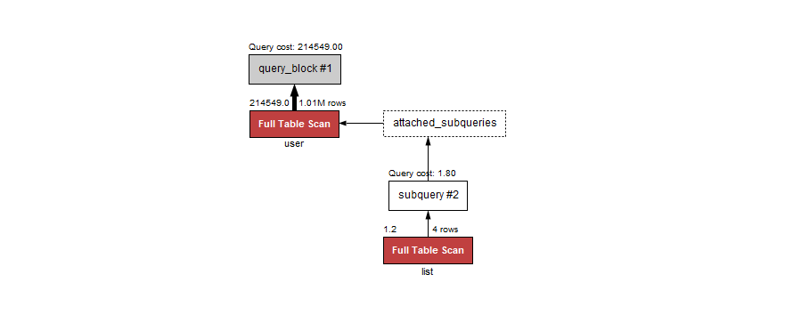 exists_explain_mysql_workbench