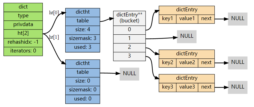 dict