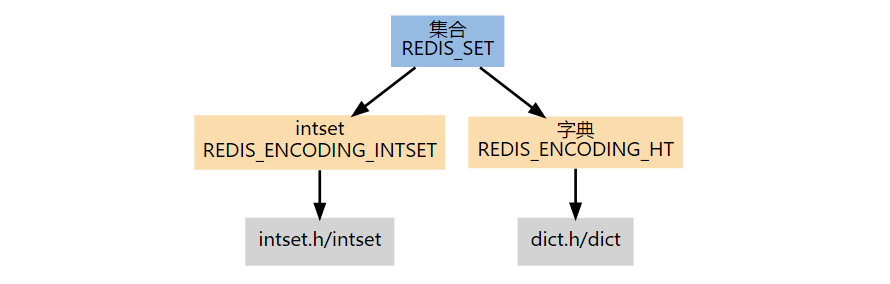 集合的编码
