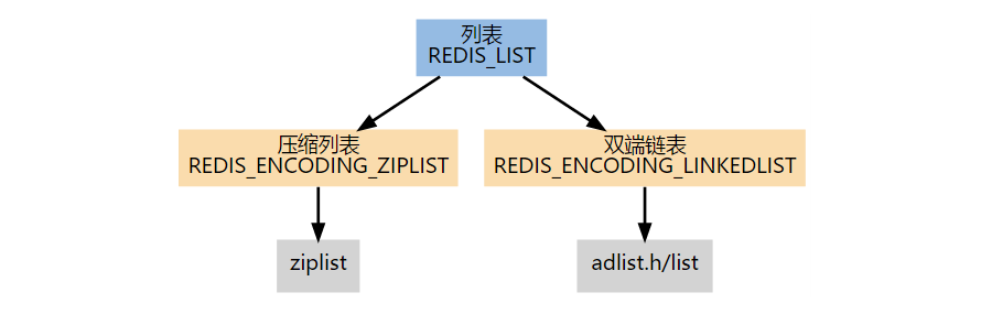 列表编码
