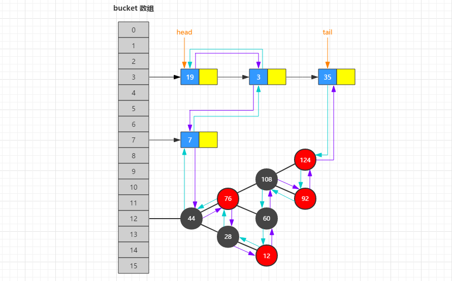 LinkedHashMap