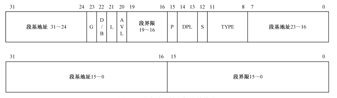 段描述符