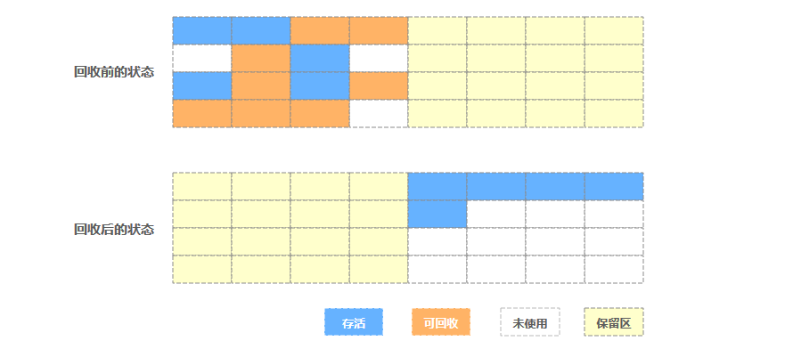 复制算法