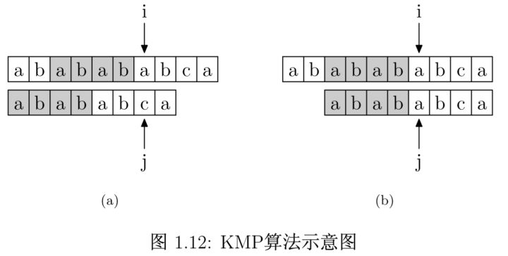 KMP 算法